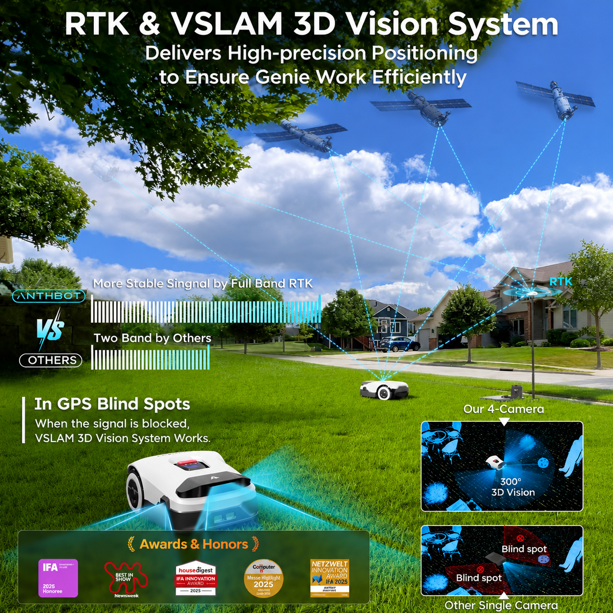 Robot Lawn Mower NO Wire - 0.9 Acre, Full Band Rtk+4-Eye Vision Robotic Lawnmower, Automatic Mapping, 30 Multi-Zone Management, Accurate Obstacle Avoidance, Intelligent Anti-Theft, APP Control